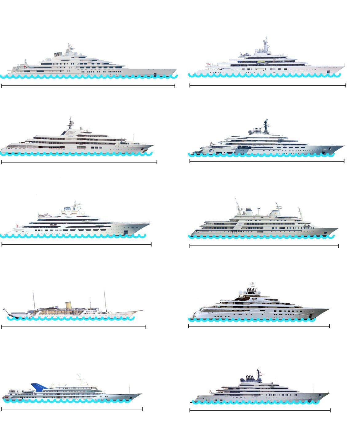 Submarines, swimming pools and helicopters on board: the ten largest superyachts in the world