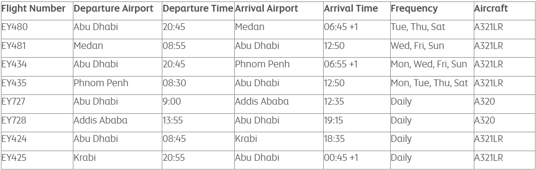 Table showing Etihad Airways flight schedule with routes, times, and aircraft types