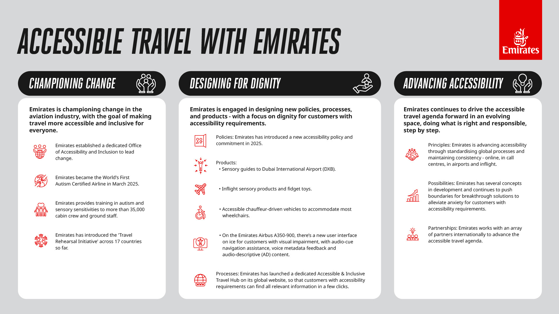 Emirates infographic outlining accessibility initiatives for travelers