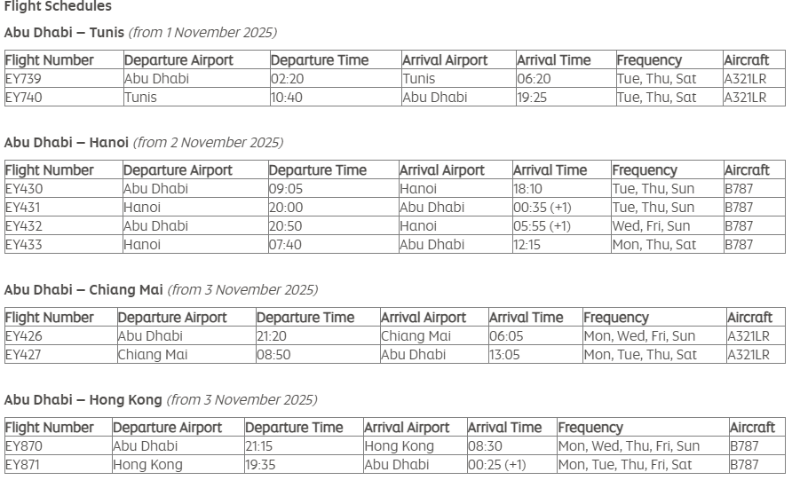 Etihad Airways flight schedule table showing new routes from Abu Dhabi to Tunis, Hanoi, Chiang Mai, and Hong Kong starting November 2025