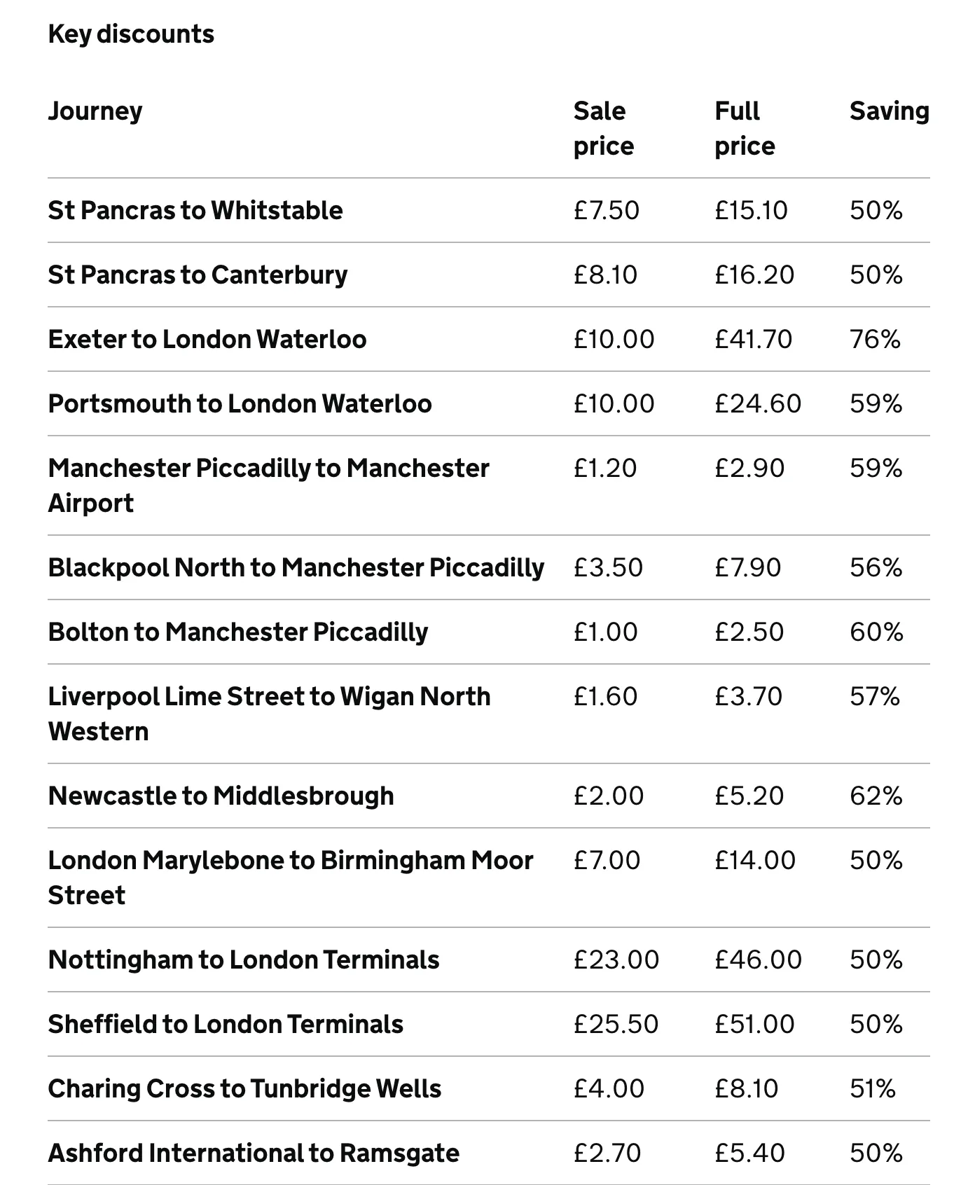 Table showing discounted UK rail fares and savings