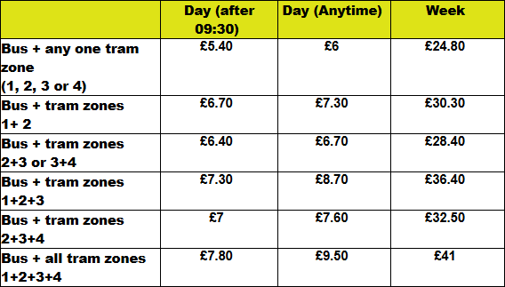 A fare table displaying ticket prices for bus and tram travel in Greater Manchester, including daily and weekly options