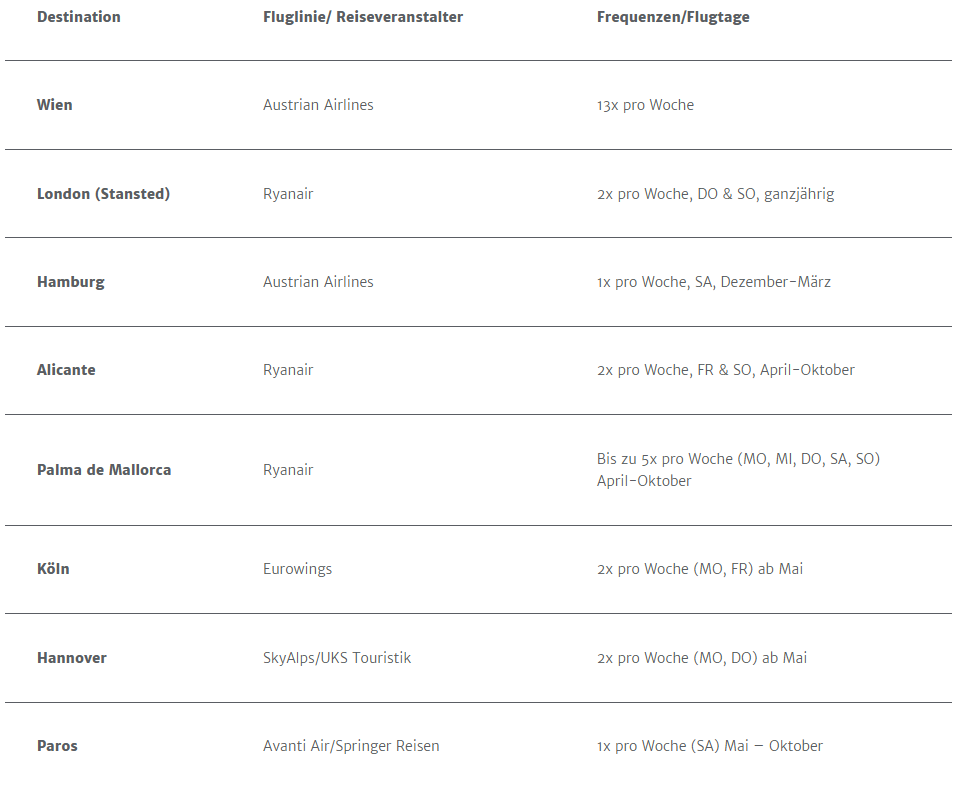 Flight schedule table showing destinations, airlines, and weekly frequencies for flights from Klagenfurt Airport