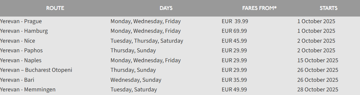 Flight schedule from Yerevan to 8 European cities with start dates and prices