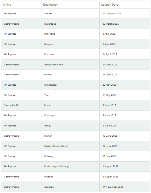 Table showing new destinations and launch dates for Cathay Pacific and HK Express in 2025