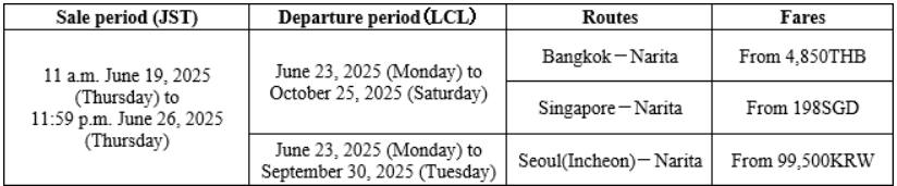 Flight schedule and fare details for AirJapan summer sale
