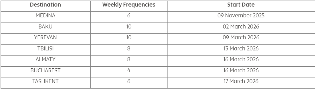 Table showing Etihad’s new direct flight destinations with start dates and weekly frequencies