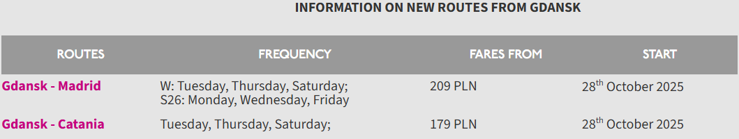 Timetable and fares for new Wizz Air routes from Gdańsk to Madrid and Catania