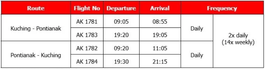 Flight schedule table for new AirAsia routes between Kuching and Pontianak