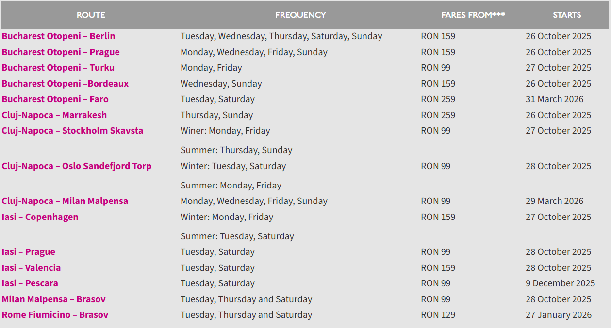Schedule of new Wizz Air routes from Romania