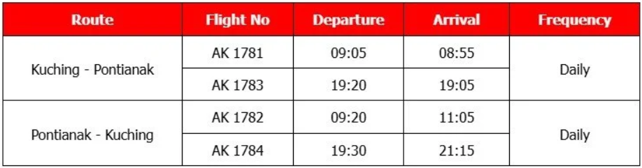 Flight schedule between Kuching and Pontianak with daily services