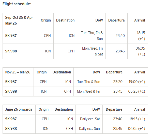 SAS flight schedule Copenhagen to Seoul