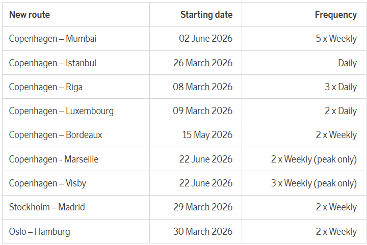 Table of new SAS flight routes with start dates and frequencies