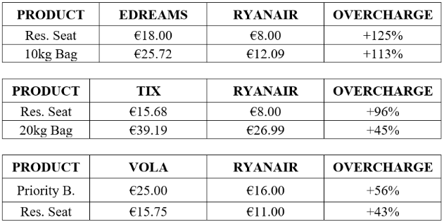 Comparison table of airline fees and online booking platform charges