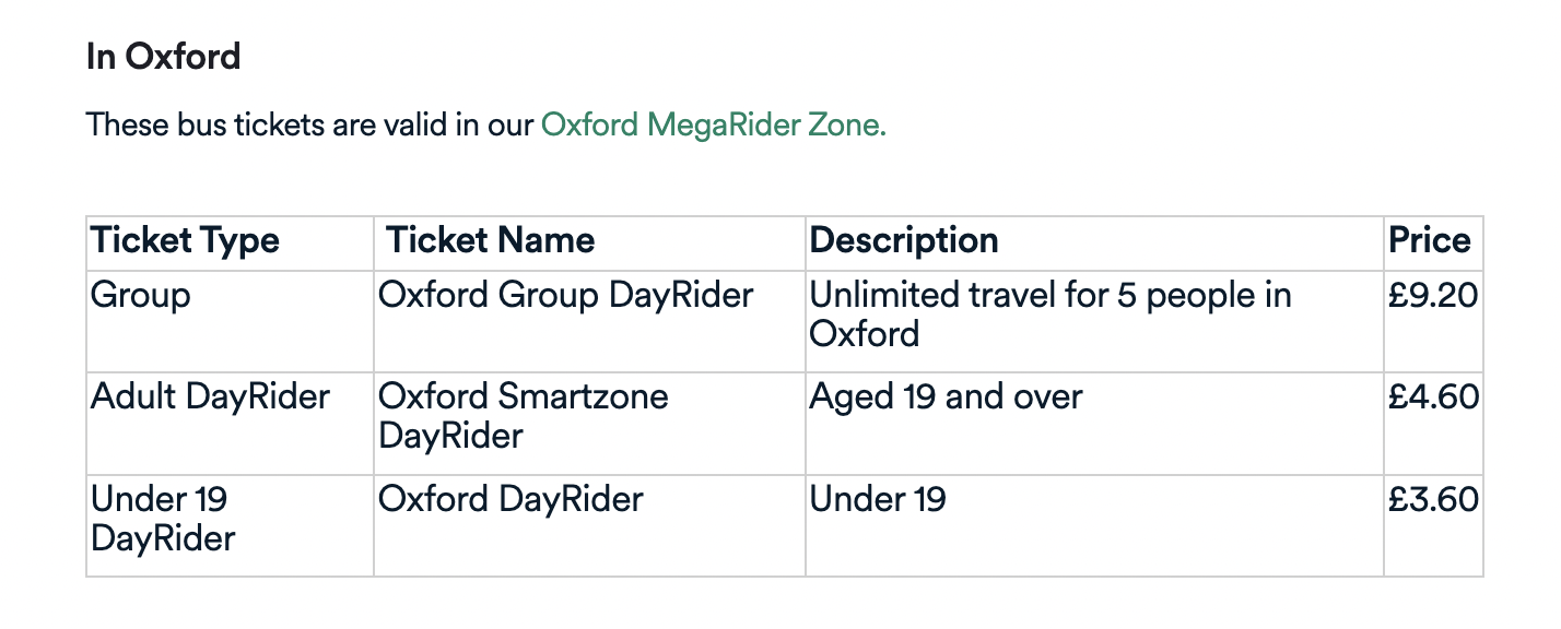 Oxford bus DayRider ticket options and prices