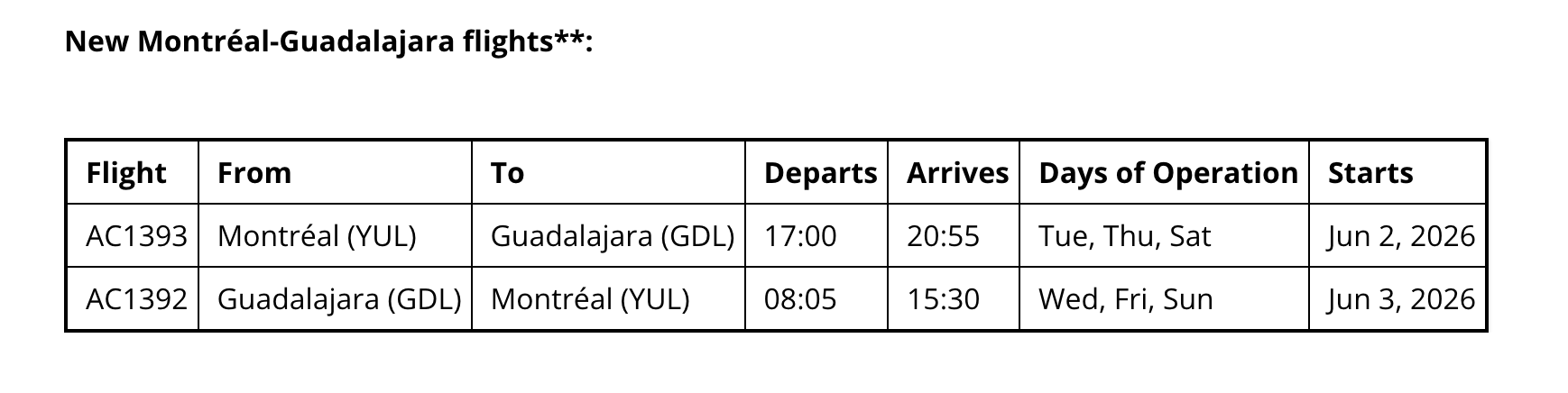 Table showing Montréal–Guadalajara flight schedule starting June 2026
