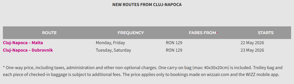 Table showing new Wizz Air routes from Cluj-Napoca with dates and fares