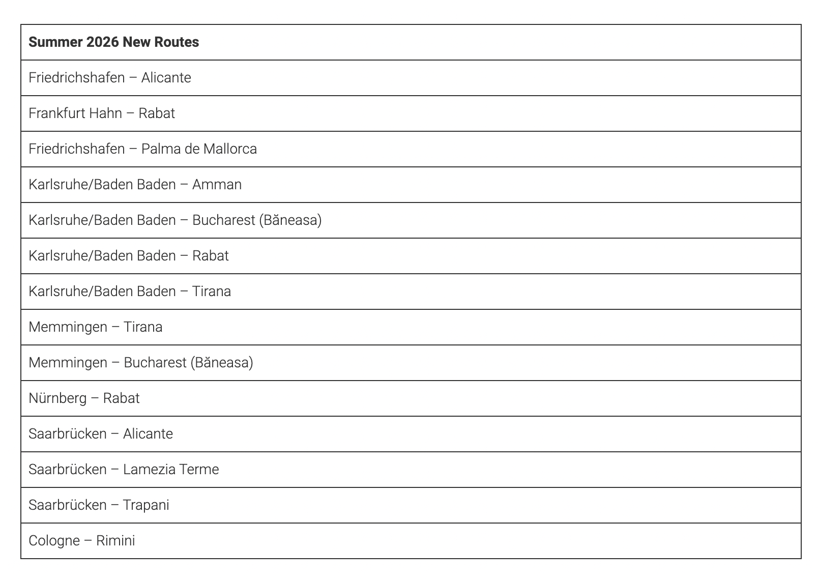 Table listing Ryanair Germany Summer 2026 routes