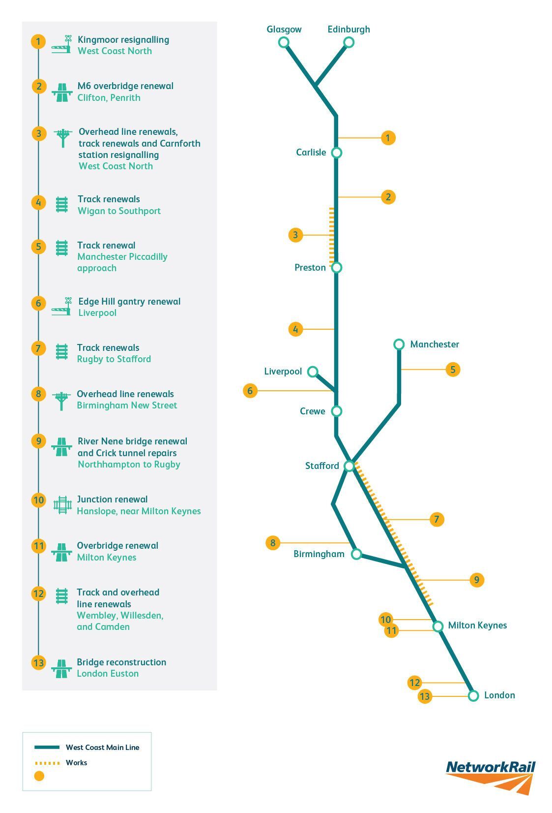 Map showing West Coast Main Line engineering works locations