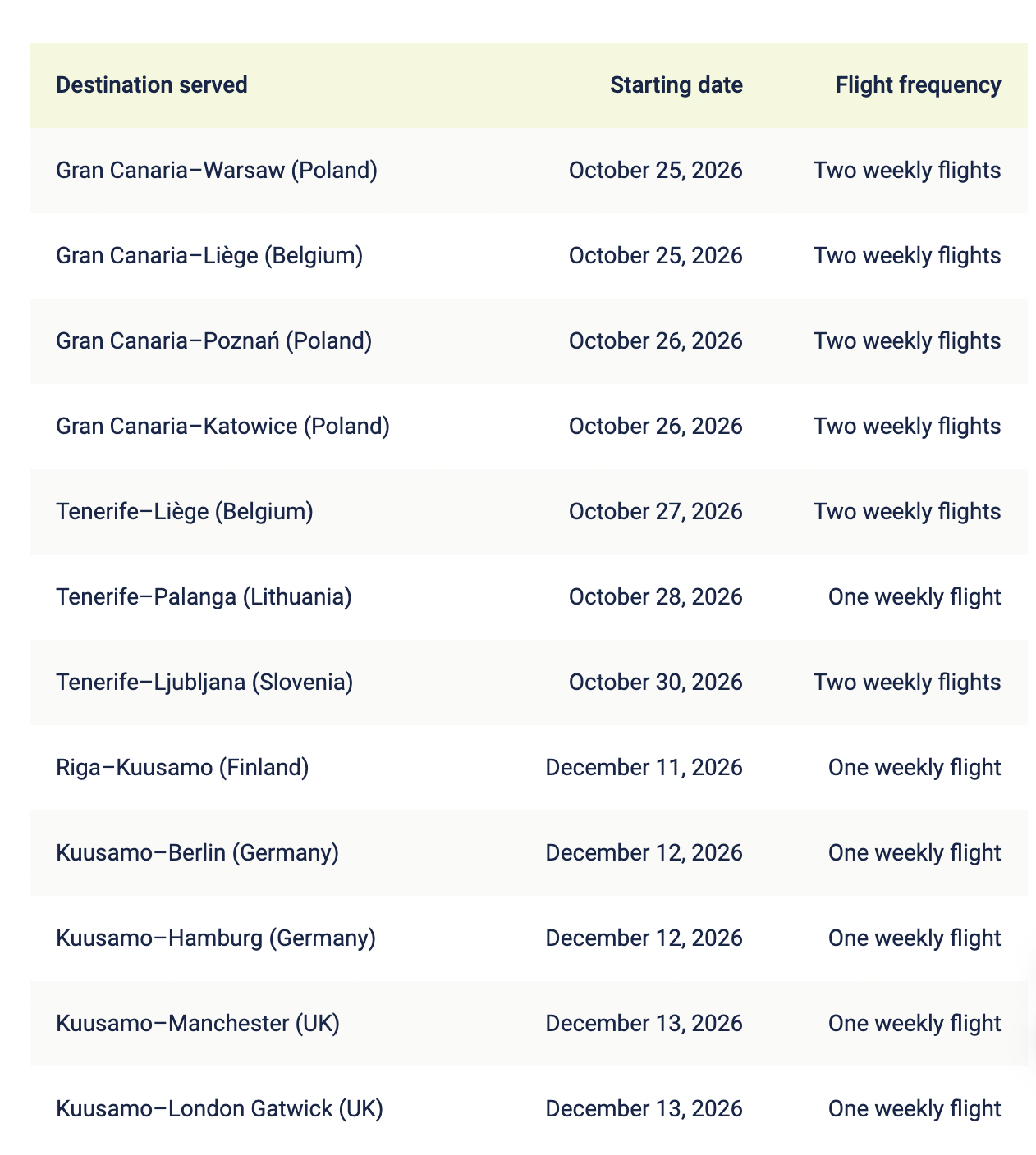 Table showing new airBaltic winter routes and start dates