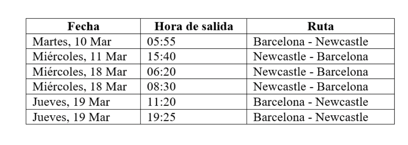 Table showing extra Ryanair flights between Barcelona and Newcastle in March