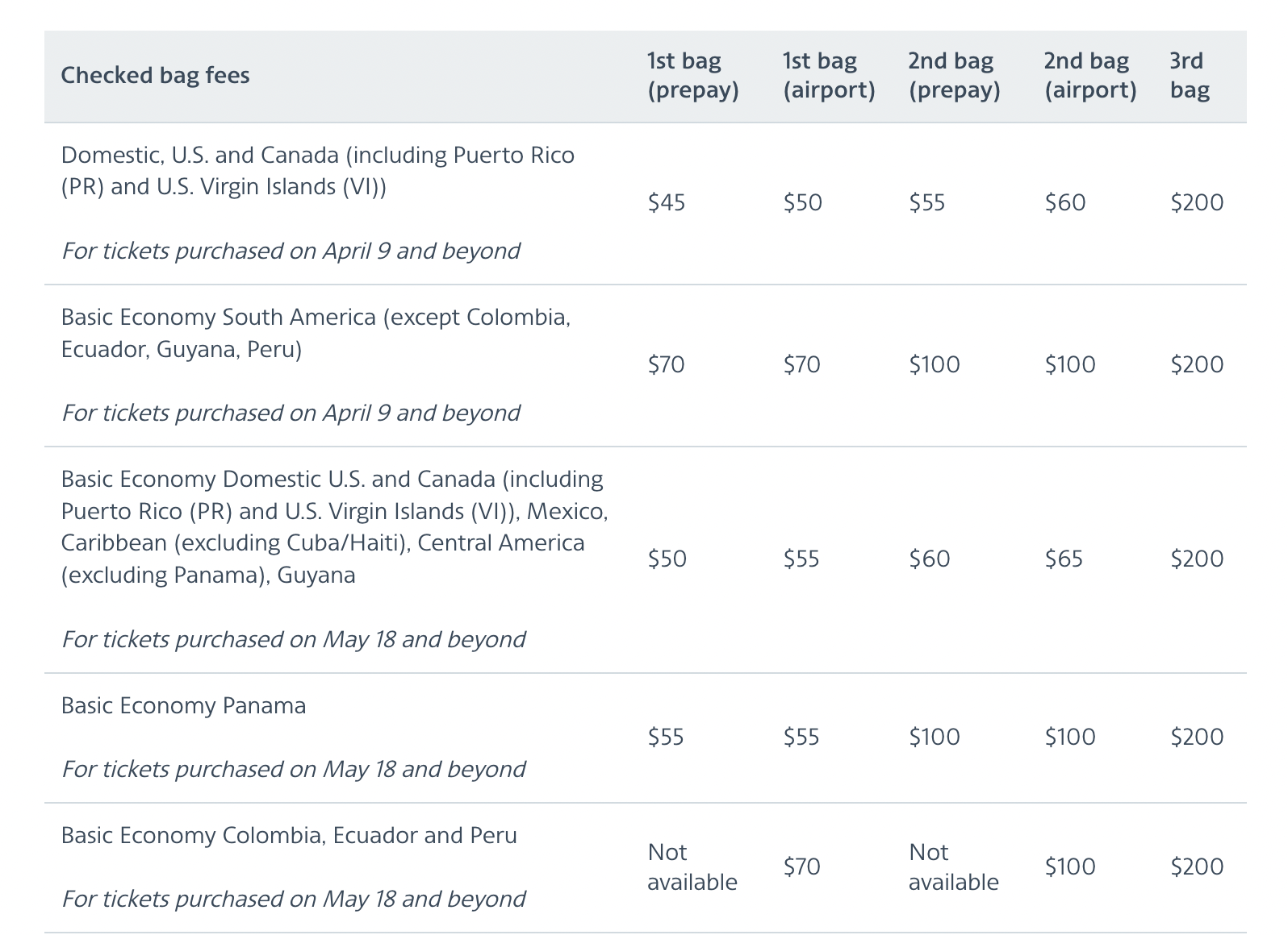 Table showing updated American Airlines baggage fees