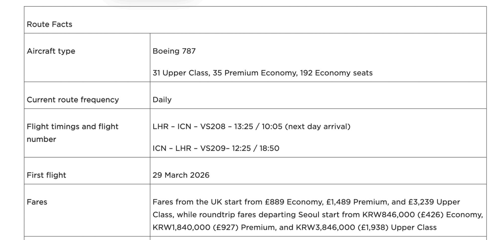 Virgin Atlantic London to Seoul flight route details