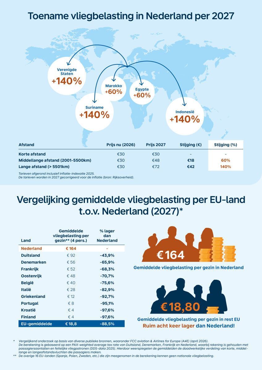 Map showing planned Dutch flight tax increase by 2027