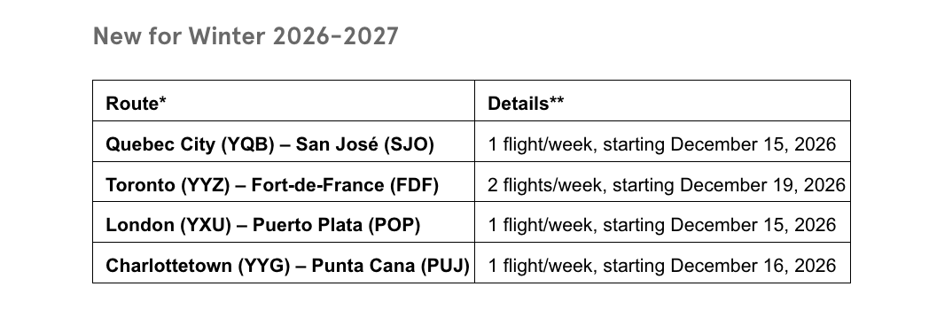 Table showing new Air Transat winter routes 2026-2027
