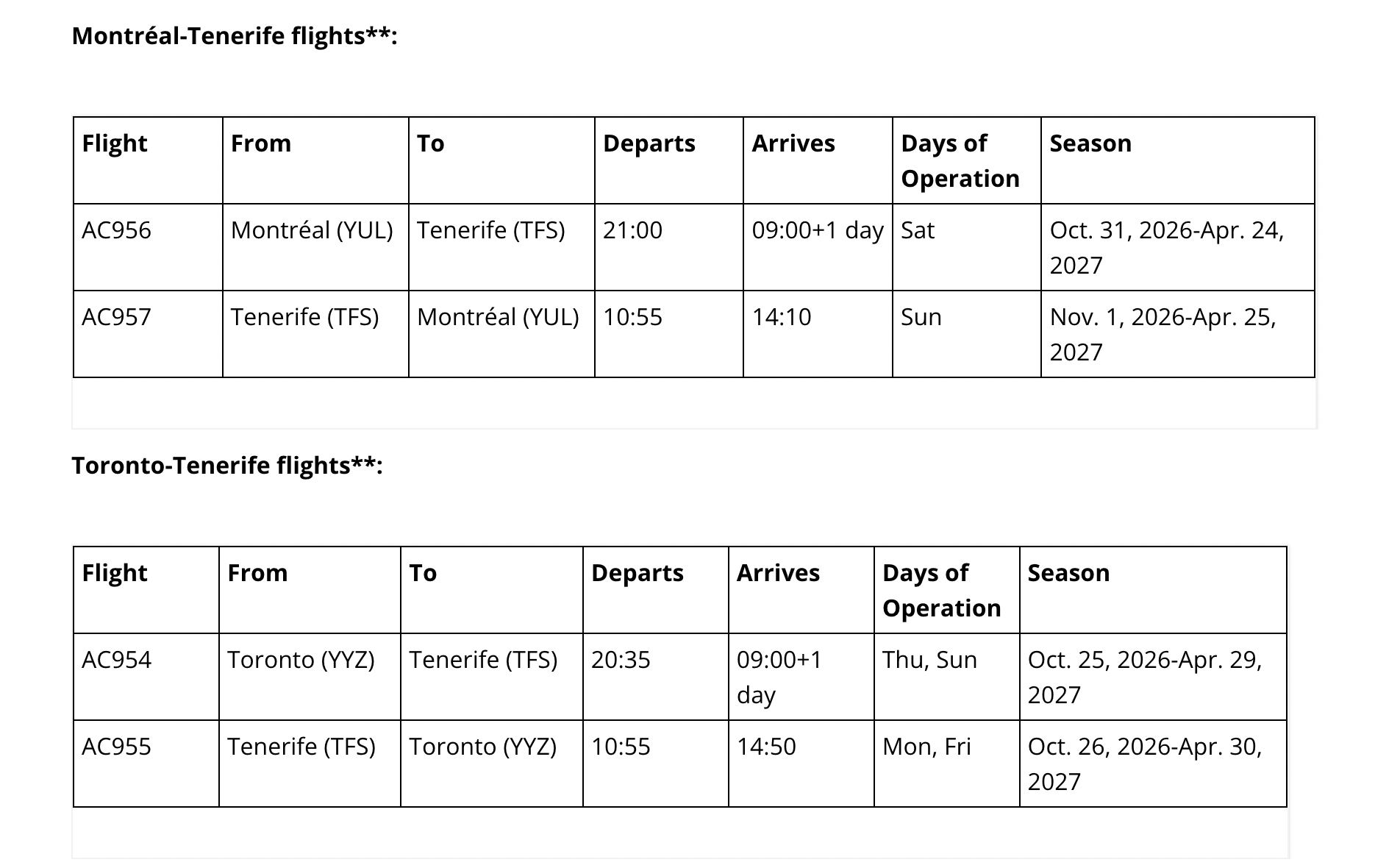Flight schedule for Toronto and Montréal Tenerife routes winter 2026-27