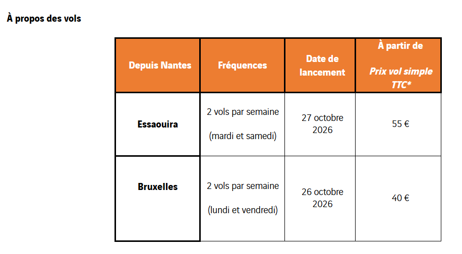 easyJet table showing Nantes flight details