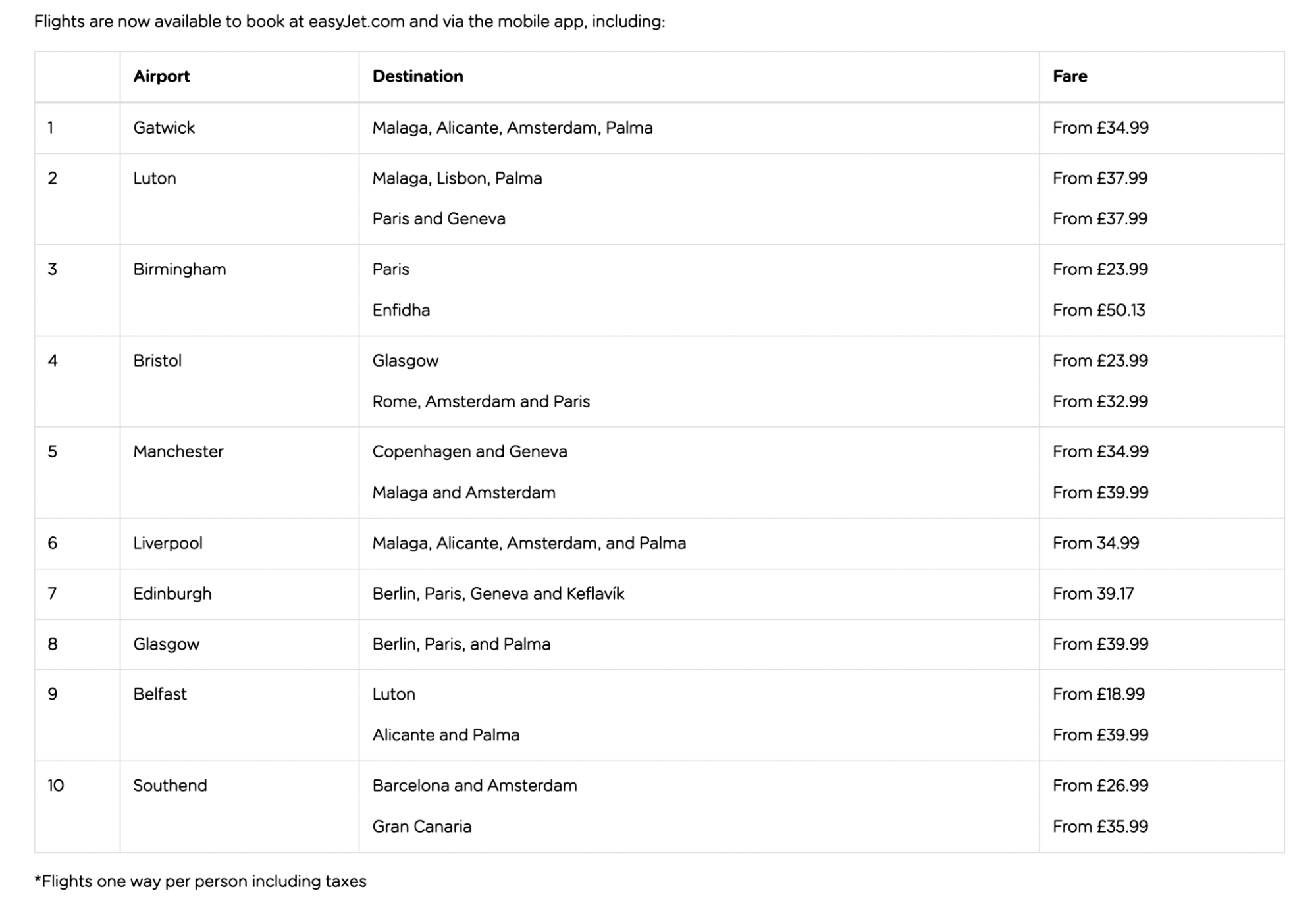 easyJet fare table for spring 2027 routes