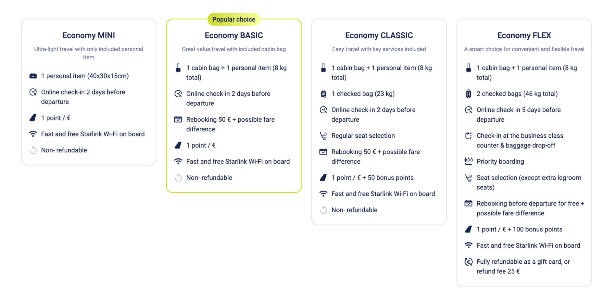airBaltic fare comparison showing Economy MINI and other ticket types