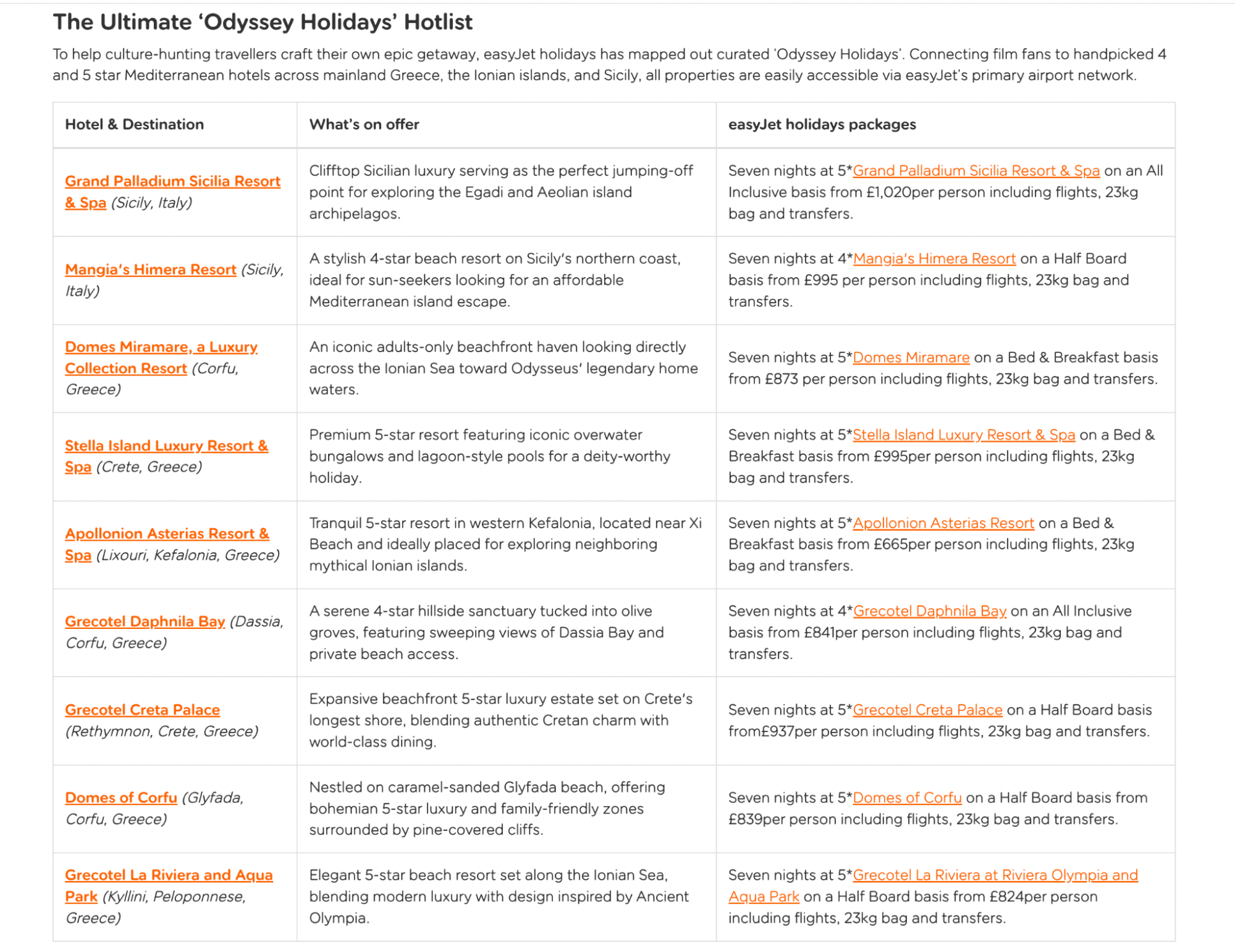 easyJet holidays Odyssey package holiday offers